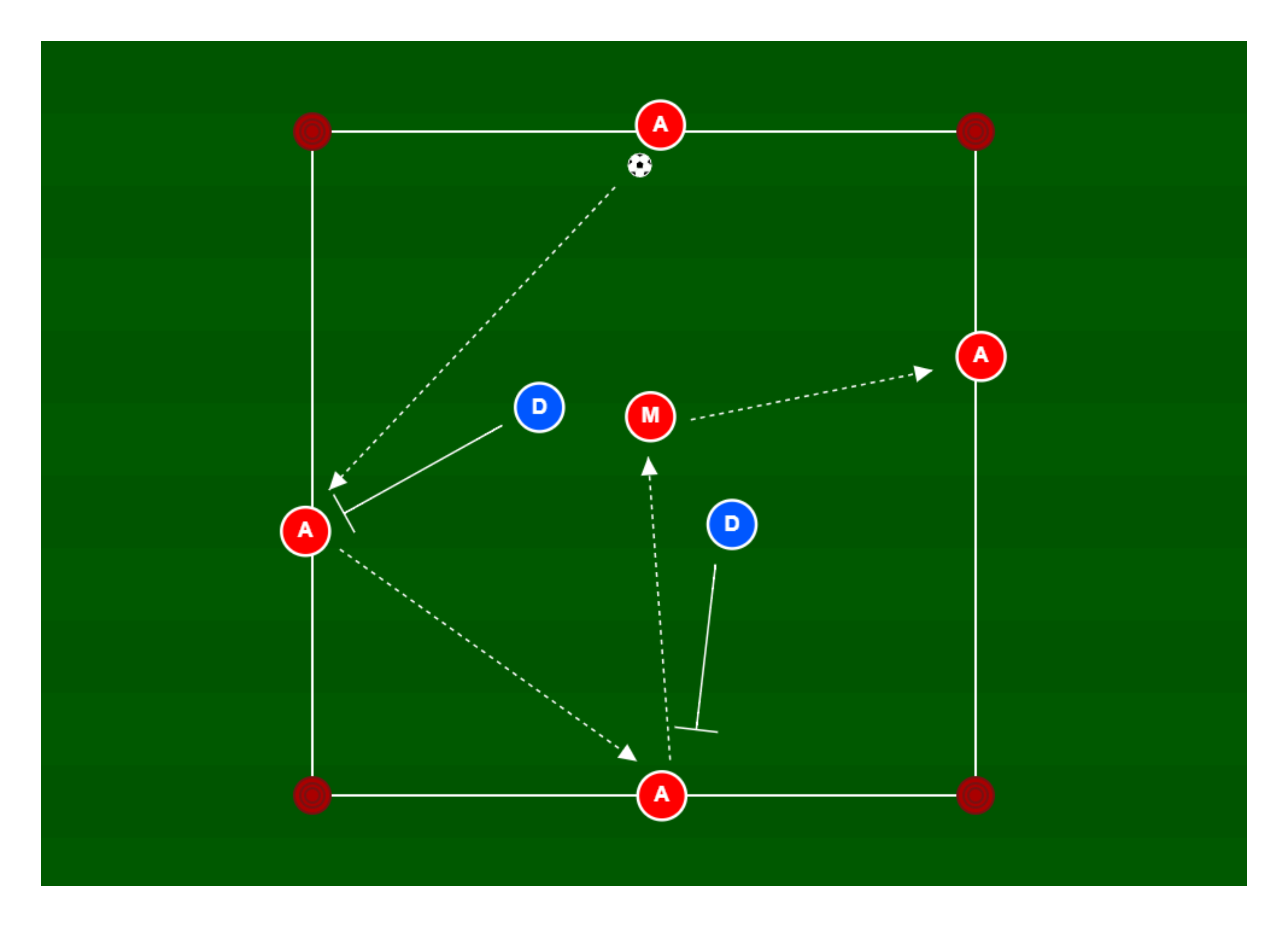 4v2 Rondo - Play Through the Middle | Football Drill Library