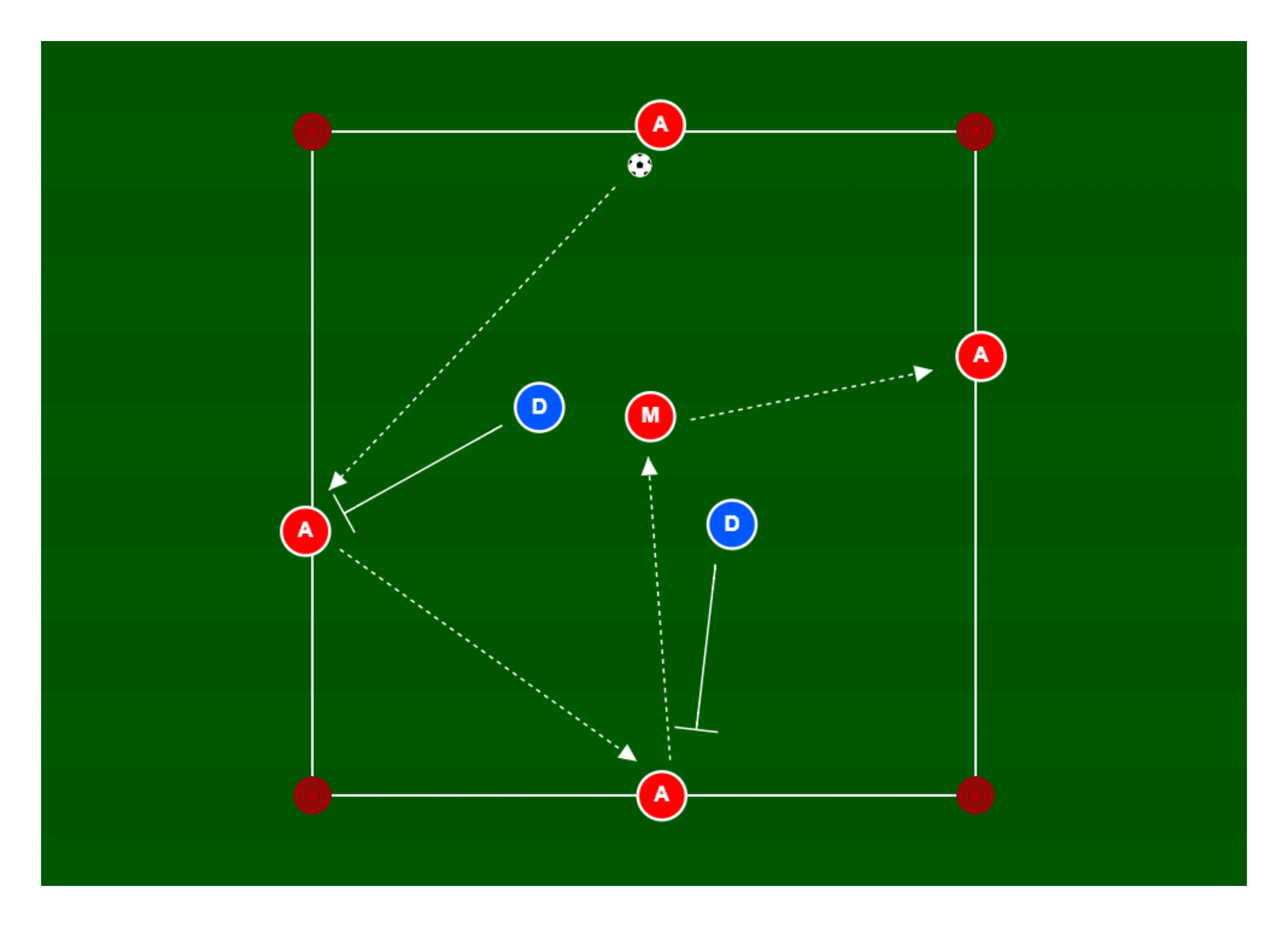 Practice Rondo Drill Drill Planner